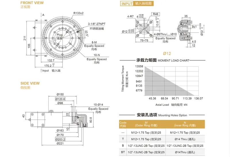Rotator SE7